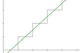 A simple way to look at the Riemann Zeta Function