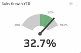 10 Useful Graphs to Visualize Data