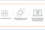 Bottlerocket: Open Source OS for Container Hosting