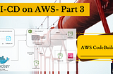 CI-CD on AWS — Part 3: AWS CodeBuild