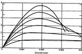 Factors Affecting the Concrete Strength: Rate of Loading