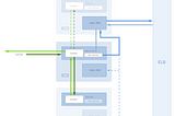Clustering Varnish with a containerised backend on AWS: how to get it right