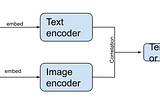 Language Driven Semantic Segmentation