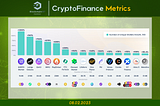 CryptoFinance Metrics | 08.02.2023