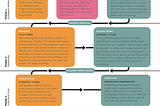 Demystifying the Development Process: How Housing Actually Gets Built