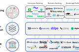 Banking-as-a-Service Market Map for Card Issuance