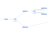 Microservices to Workflows: Expressing Business Flows using an F# DSL