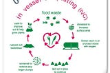 What is In-Vessel Composting?