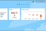 Reporting and Analysis in Cash Management