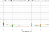 Modelling incentives: importance of ML-based approach and the human factor