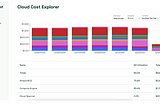 OpenCost Expands Its Horizon: Introducing Multi-Cloud Cost Monitoring!