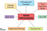 Team Topologies: A Blueprint for Effective Team Structures — Part 2