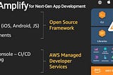 *Getting started with AWS Amplify: