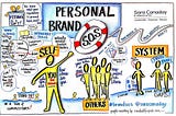 Personal Branding, why is it important?