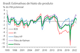 Reestimando as condições de oferta da economia brasileira