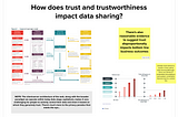 How does trust impact data sharing?