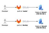 Gitlab CI/CD: Deploy on different servers