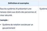 Ce qu’il faut retenir de l’AI Act