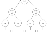 Power of Merkle Trees