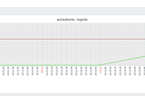 Zabbix ile Dizin Boyutu Takibi ve Ünite Kullanımı