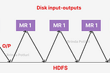 Introduction to Spark and Databricks