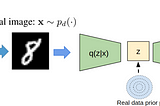 Understanding Variational Autoencoder