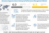 Enterprise Performance Management Industry Forecasted to Hit $8.3 Billion by 2027