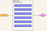 GitHub Actions Matrix Strategy Does Support Objects in Array Even If It is Not Documented