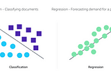 Differences between Machine Learning and Classical Programming