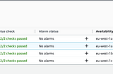 What is AWS EC2 cross availability zones network lag vs inside same zone?