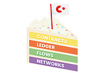 Corda 5 “The road ahead” — Introducing the building blocks of Corda: Project Layer Cake Part 5