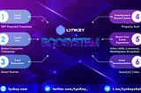 The LynKey Ecosystem: A Comprehensive Blockchain Solution