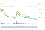 Review XIN Rank 91 on coinmarketcap