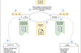 Hyperledger Fabric: TLS Enabled External Chaincode