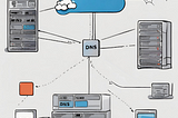 Google APIs from Windows DNS Server