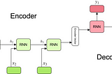 Encoder Decoder Architecture