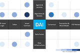 12 Areas of Convergence in Which Blockchain Can Foster Better AI