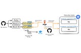 The Power of Preview Deployments: Catching Bugs Before They Bite using Argo CD