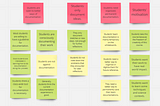 User Study 3: Synthesis Model of Students