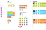 Diario de un Design Sprint: