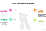 Illustration showing four design communication strategies: (1) Avoid Condescension — educating stakeholders without assuming prior knowledge, (2) Leverage User Evidence — using prototypes and testing to support decisions, (3) Problem-Focused Discussions — framing around user problems instead of UI solutions, and (4) Project Confidence — humbly and confidently presenting design choices. Centered image of a hand holding a touchscreen device connects the strategies.