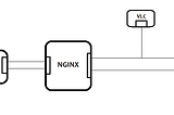 making UDP reliable