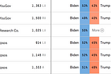 2020 Presidential Election Analysis