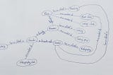 Understanding Graph Databases