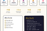WordPress sites are scanned by attackers every 34 minutes, and the median time from public vulnerability disclosure to first exploit is five hours