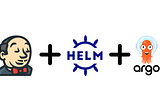 Microservice Delivery on Kubernetes using Jenkins, Helm Charts, and ArgoCD