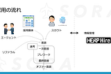 【登壇レポート&話してない運用Tips】ちょっとしたカスタマイズが大事なエンジニア採用