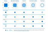 A Database Solution for the Modern World