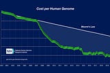 How Advances in Nucleic Acid Sequencing and Synthesis are Concurring the COVID-19 Pandemic