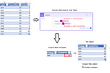 หา Mismatch Rows ของ Data table ที่ด้วย Power Automate